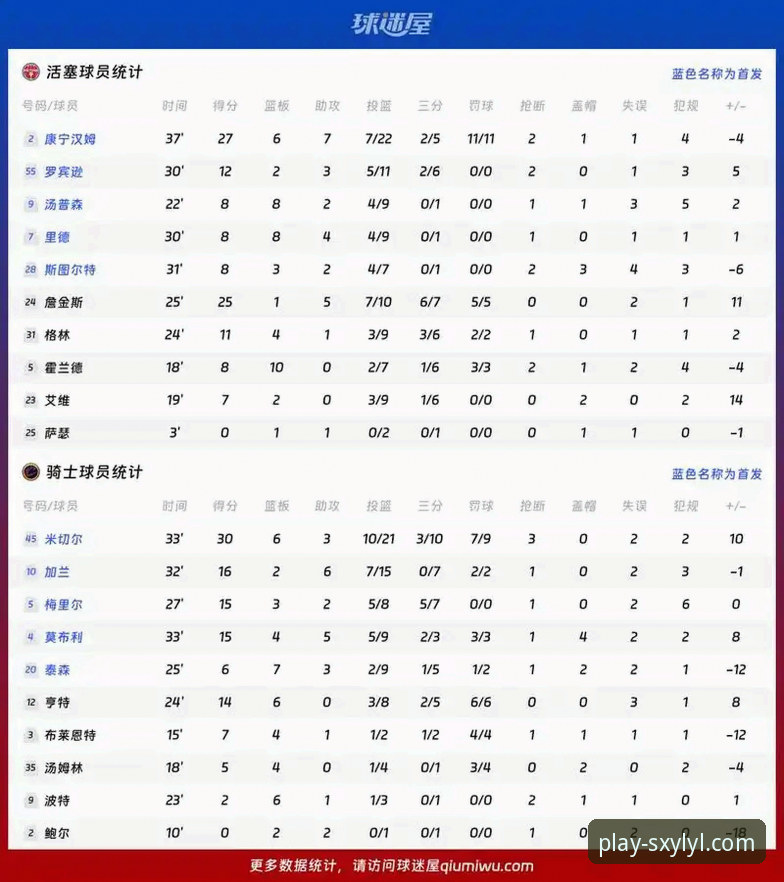 骑士惨败湖人深度分析：阿特金森赛后总结三大败因，莫布利低迷成关键转折